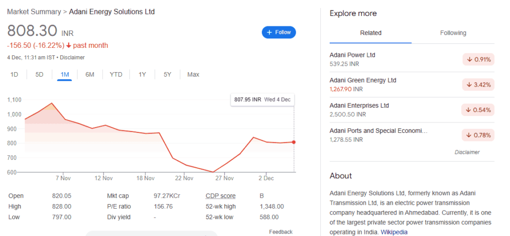 Adani Energy Solutions Stock